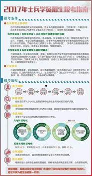 2018军考最新爆料,揭秘军考改革动态与趋势 第3张 2018军考最新爆料,揭秘军考改革动态与趋势 第3张